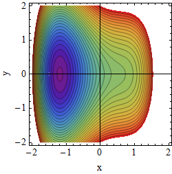 Potential A=2